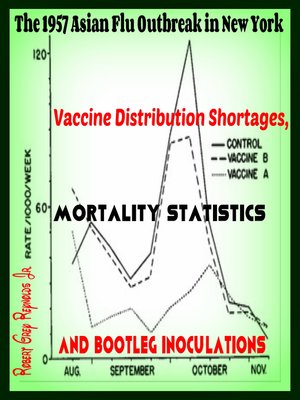 cover image of The 1957 Asian Flu Outbreak in New York Vaccine Distribution Shortages, Mortality Statistics and Bootleg Inoculations